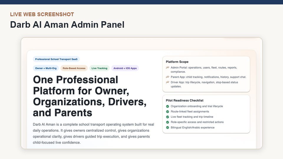 Darb Al Aman Admin Panel product screenshots